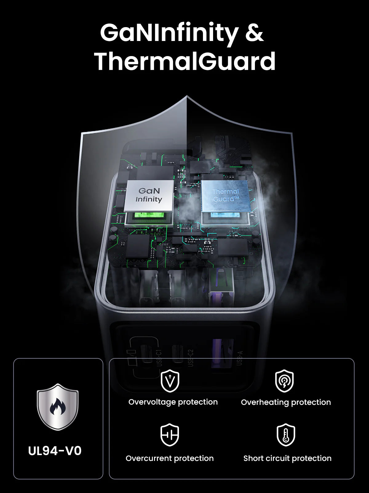 UGreen 65W GaN Fast Wall Charger 3 Port 2xUSB-C USB-A Power Adapter With Cable C to C