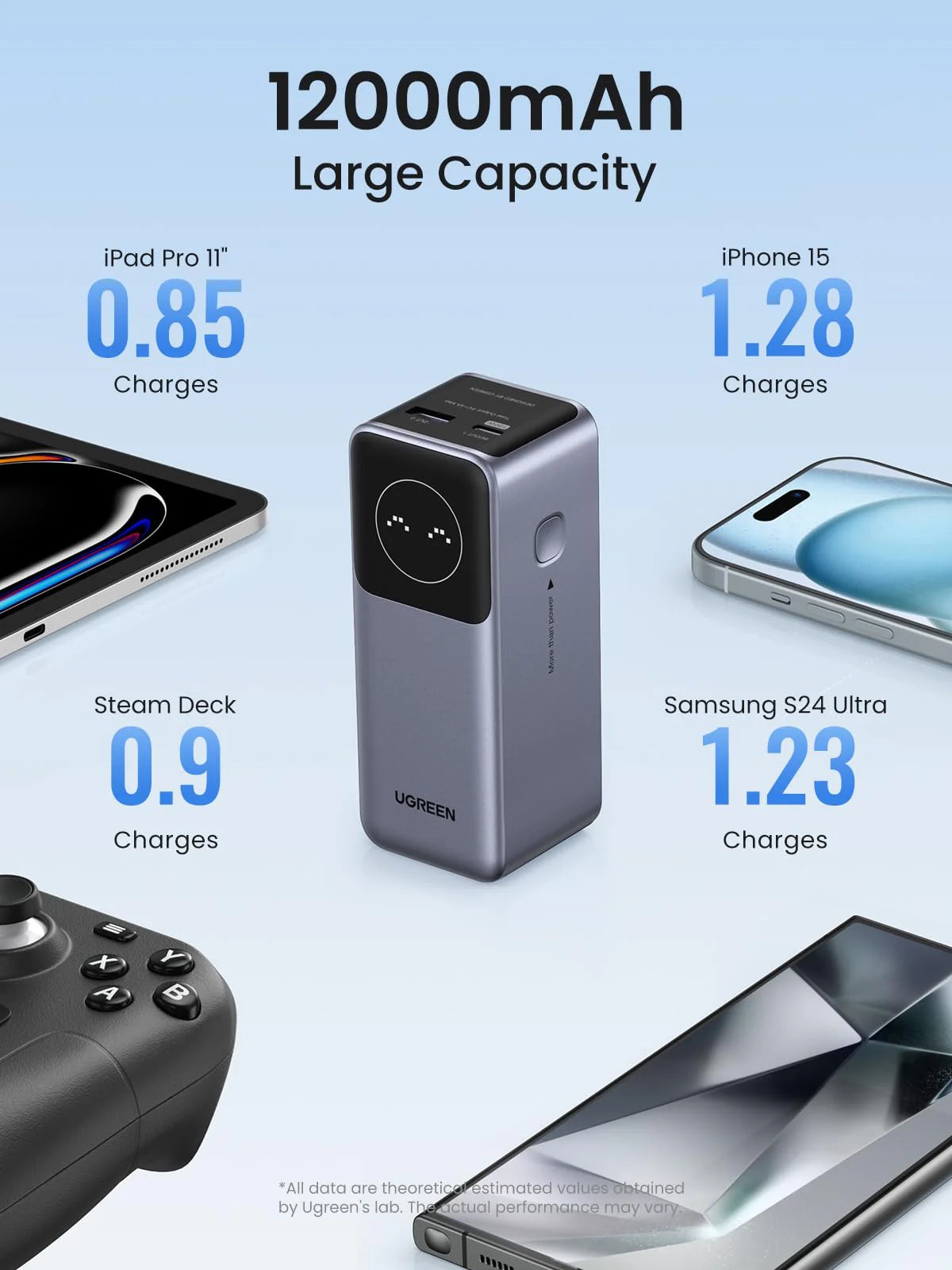 UGREEN PB724 Nexode 12000mAh 100W USB-C PD Fast Charging Power Bank with Digital Display for MacBook, iPhone, iPad, Samsung & Laptops