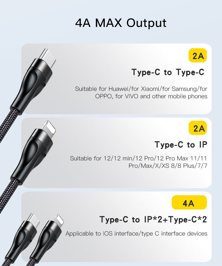 Yesido CA110 4 in 1 Charging Data Cable | Type-C to 2 TC + 2 IP Mobile Phone Charging Cable