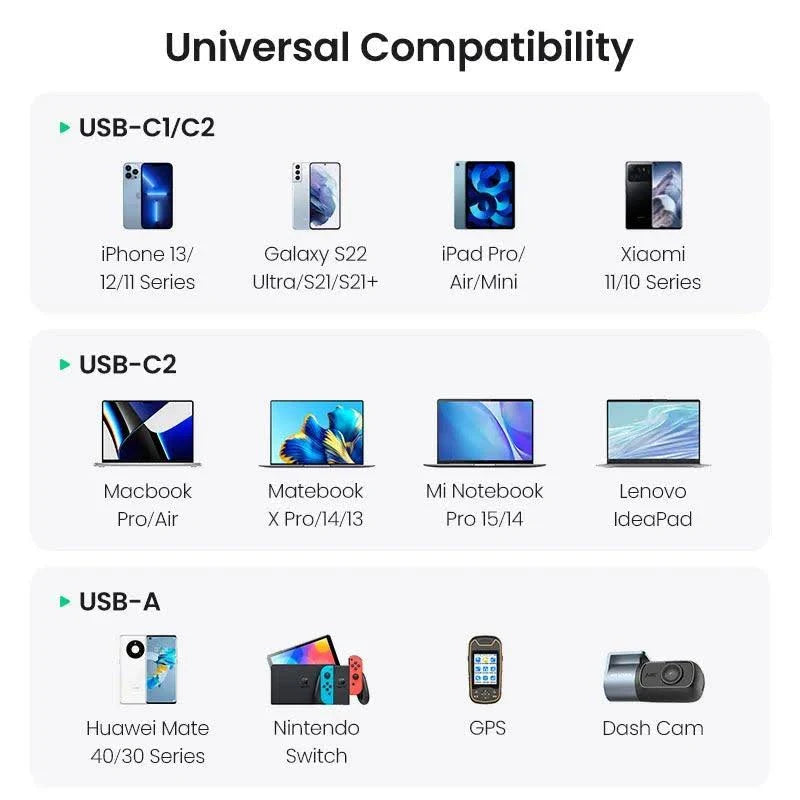 UGREEN 130W 3-PORT FAST CAR CHARGER FOR LAPTOP, TABLETS & PHONES