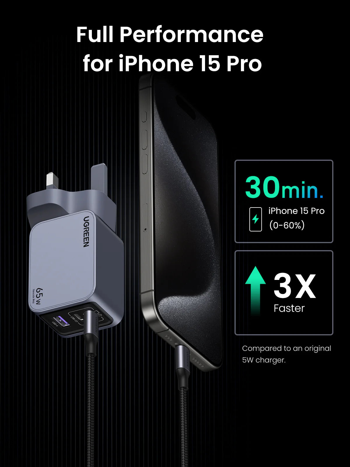 UGreen 65W GaN Fast Wall Charger 3 Port 2xUSB-C USB-A Power Adapter With Cable C to C