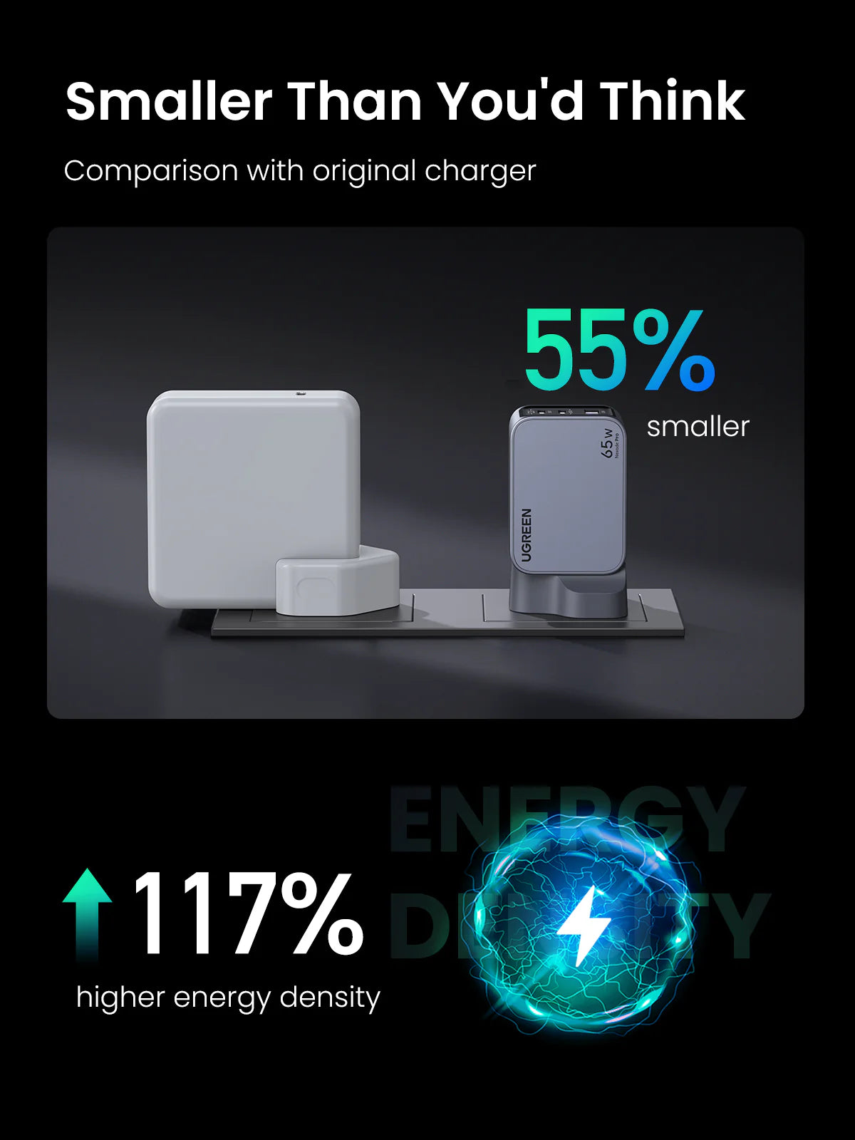 UGreen 65W GaN Fast Wall Charger 3 Port 2xUSB-C USB-A Power Adapter With Cable C to C