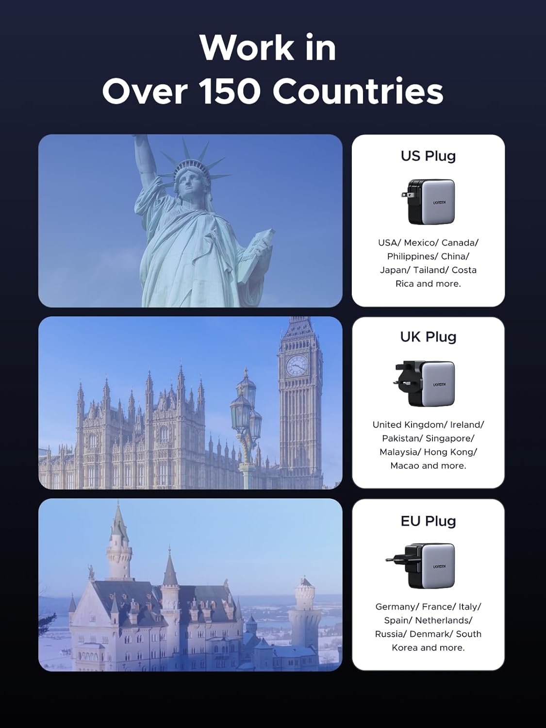 UGREEN USB C Charger 65W Plug GaN Charger Fast Charger Plug Travel Adapter Nexode 3-Port with US/UK/EU Plug Compatible with MacBook Pro/Air, iPhone 17 Pro/17/16, iPad, Galaxy S26, Pixel 9, etc - GADGETOLOGY