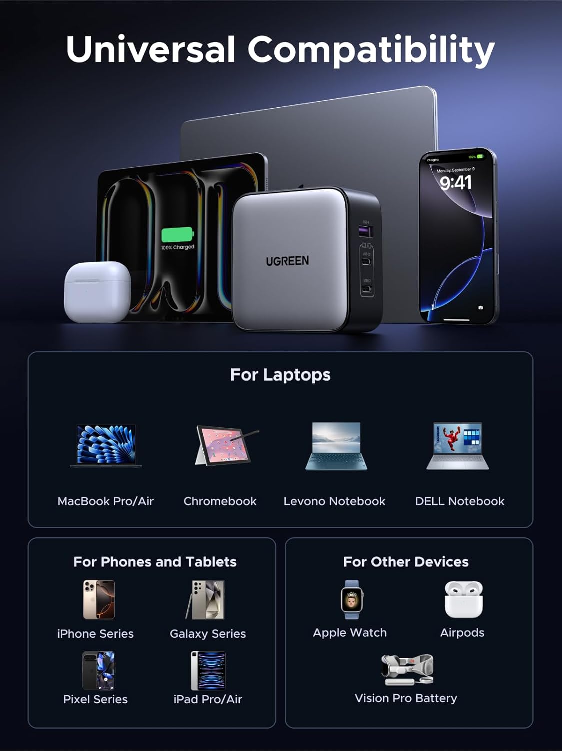 UGREEN USB C Charger 65W Plug GaN Charger Fast Charger Plug Travel Adapter Nexode 3-Port with US/UK/EU Plug Compatible with MacBook Pro/Air, iPhone 17 Pro/17/16, iPad, Galaxy S26, Pixel 9, etc - GADGETOLOGY