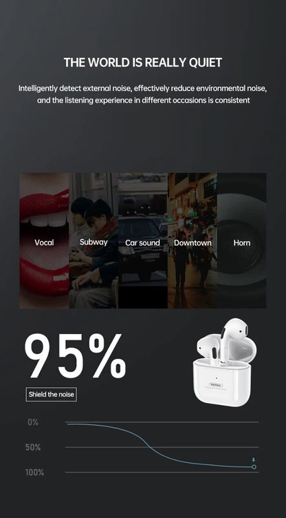Remax Bluetooth for iPhone and Android Smartphones